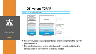 Click to Edit
OSI versus TCP/IP
 Two layers, session and presentation are missing from the TCP/IP
protocol suite.
 The application layer in the suite is usually considered to be the
combination of three layers in the OSI model
 