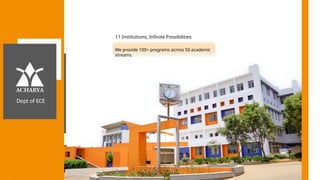 Click to Edit
11 Institutions, Infinite Possibilities
We provide 100+ programs across 50 academic
streams.
Dept of ECE
 