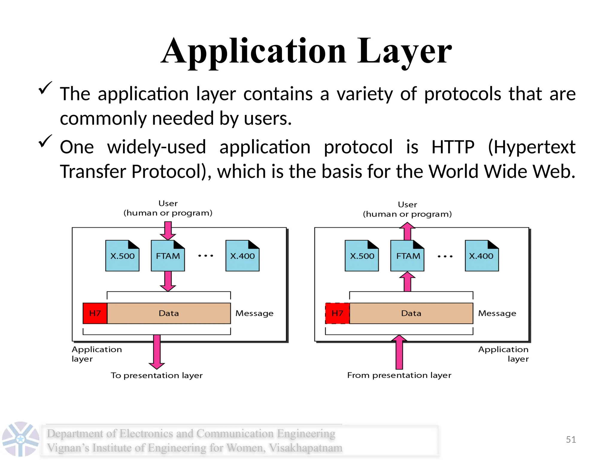 Data Communications Physical Layer of OSI PPT