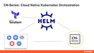 CN-Series: Cloud Native Kubernetes Orchestration
GKE/AKS/EKS, OpenShift, Native K8s
 