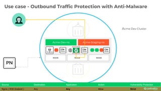 Use case - Outbound Traffic Protection with Anti-Malware
Acme-Dev-ns Acme-Staging-ns
NODE NODE NODE
Acme Dev Cluster
Source Destination Application Action Vulnerability Protection
Ngnix ( With Graboid ) Any Any Allow Strict
 
