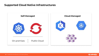 Supported Cloud Native Infrastructures
22 | © 2020 Palo Alto Networks, Inc. All rights reserved.
Self-Managed
On-premises Public Cloud
Cloud-Managed
 