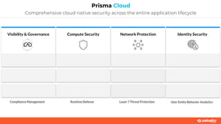 Asset Inventory
Configuration Assessment
Compliance Management
IAM Governance
Vulnerability Management
Workload Security
Network Visibility
Microsegmentation
Layer 7 Threat Protection
Privileged Activity Monitoring
User Entity Behavior Analytics
Runtime Defense
Visibility & Governance Compute Security Network Protection Identity Security
Prisma Cloud
Comprehensive cloud native security across the entire application lifecycle
 