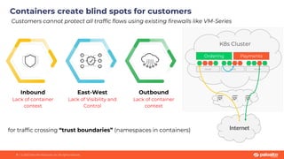 7 | © 2020 Palo Alto Networks, Inc. All rights reserved.
Outbound
Lack of container
context
East-West
Lack of Visibility and
Control
Inbound
Lack of container
context
for traffic crossing “trust boundaries” (namespaces in containers) Internet
K8s Cluster
Node
CN
NGFW
Node Node
Ordering Payments
Containers create blind spots for customers
Customers cannot protect all traffic flows using existing firewalls like VM-Series
 