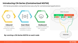 8 | © 2020 Palo Alto Networks, Inc. All rights reserved.
Internet
K8s Cluster
Node
CN
NGFW
Node Node
Ordering Payments
Outbound
Stop data exfiltration
with container-
context
East-West
Prevent lateral
propagation within
container clusters
Inbound
Container-level
protection against
break-ins
CN-Series providers comprehensive security for containerized applications
By running a CN-Series NGFW on each node
Introducing CN-Series (Containerized NGFW)
 