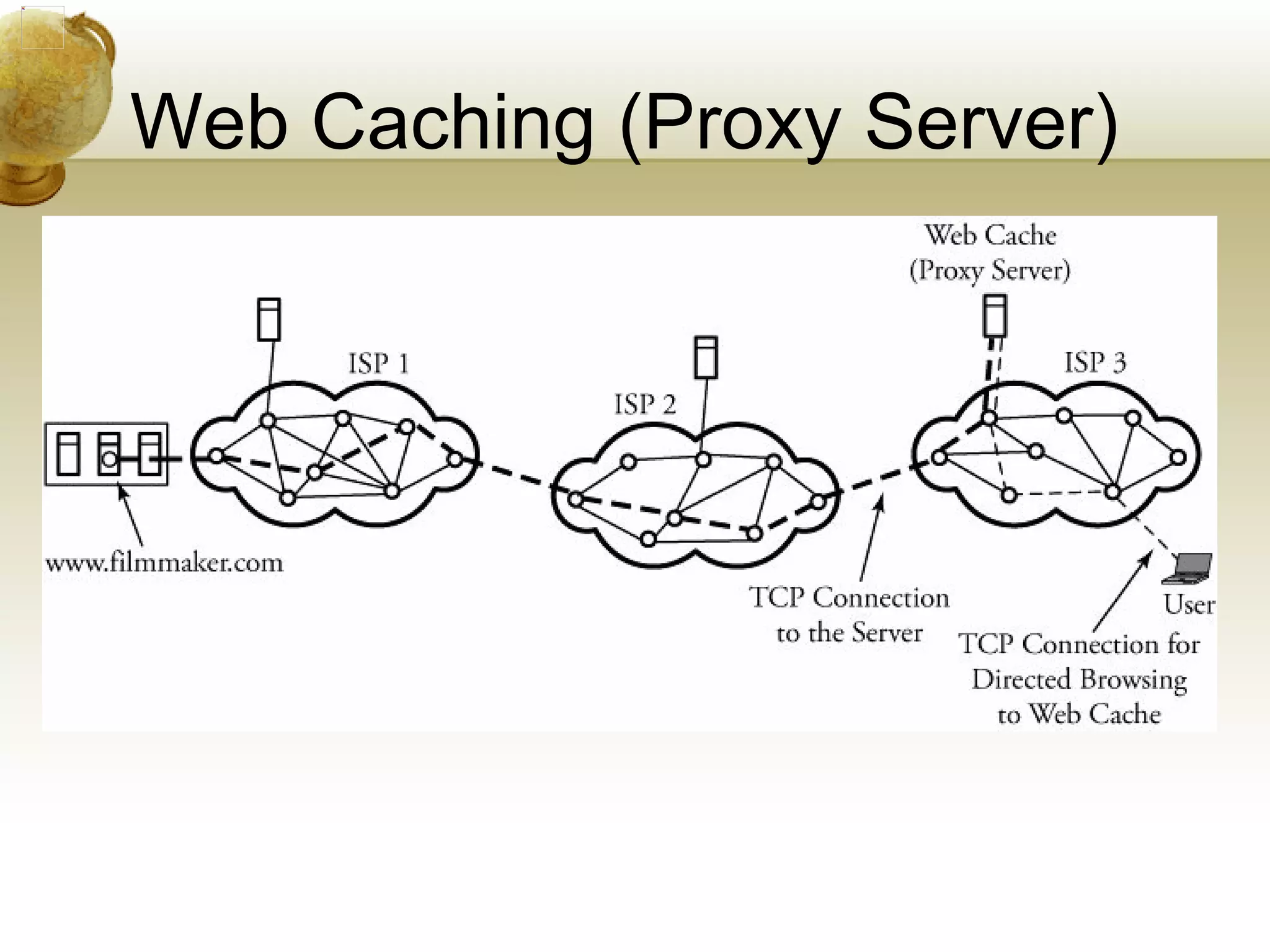 Web Caching (Proxy Server)
 