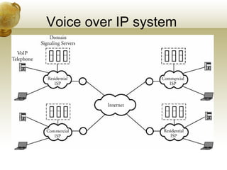 Voice over IP system
 