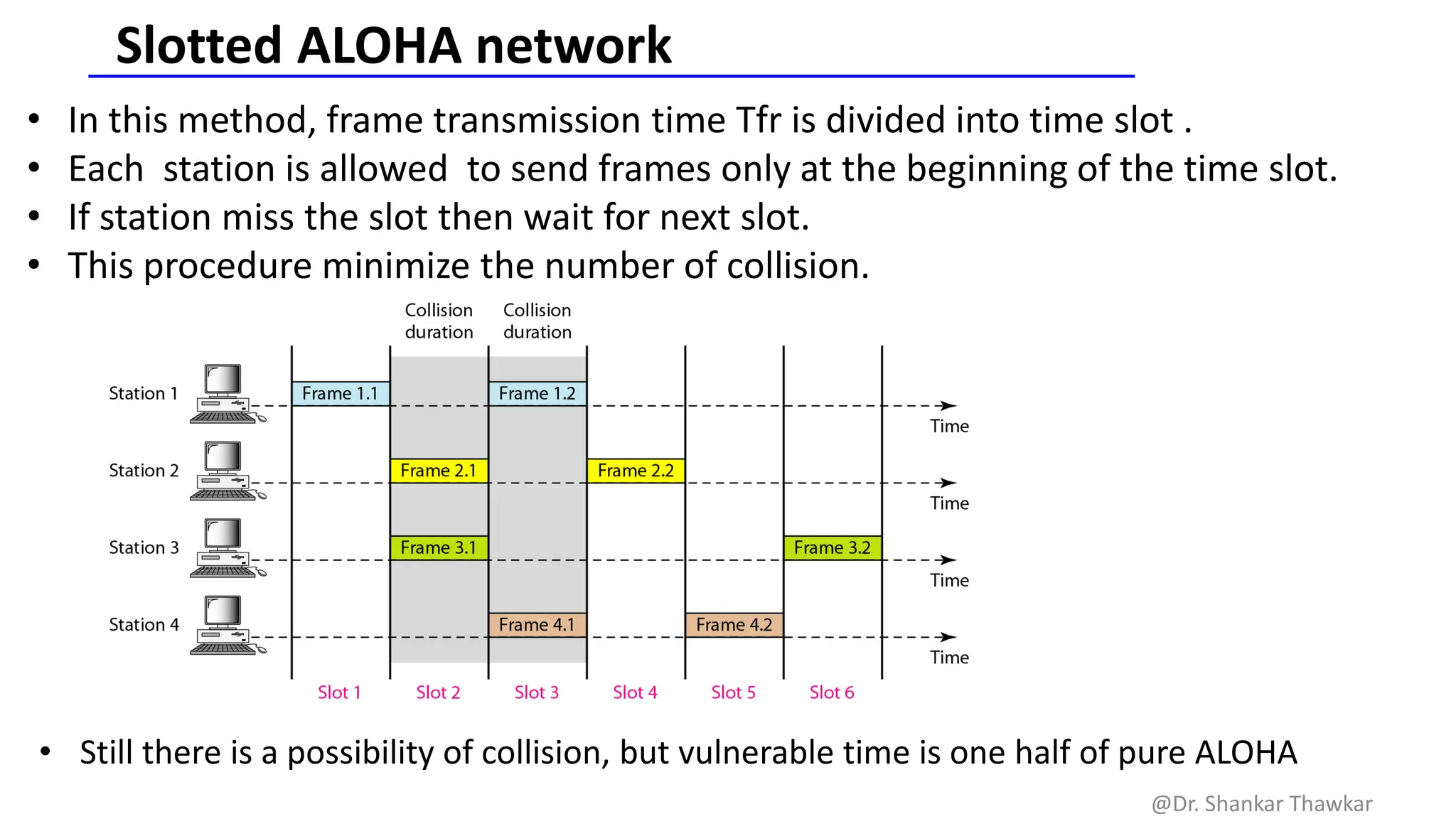 Slotted ALOHA network
• In this method, frame transmission time Tfr is divided into time slot .
• Each station is allowed to send frames only at the beginning of the time slot.
• If station miss the slot then wait for next slot.
• This procedure minimize the number of collision.
• Still there is a possibility of collision, but vulnerable time is one half of pure ALOHA
@Dr. Shankar Thawkar
 