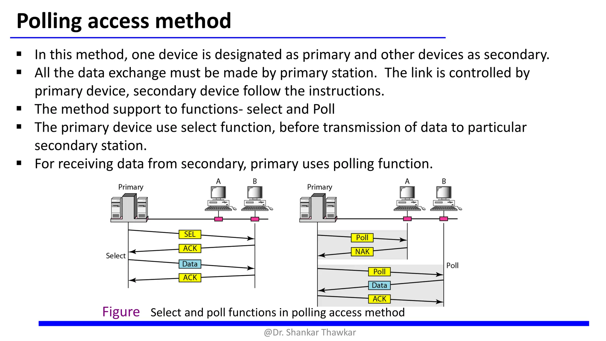 Figure Select and poll functions in polling access method
Polling access method
▪ In this method, one device is designated as primary and other devices as secondary.
▪ All the data exchange must be made by primary station. The link is controlled by
primary device, secondary device follow the instructions.
▪ The method support to functions- select and Poll
▪ The primary device use select function, before transmission of data to particular
secondary station.
▪ For receiving data from secondary, primary uses polling function.
@Dr. Shankar Thawkar
 
