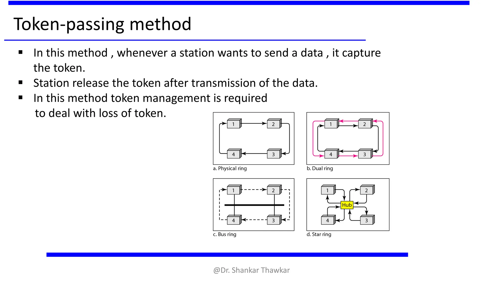 Token-passing method
▪ In this method , whenever a station wants to send a data , it capture
the token.
▪ Station release the token after transmission of the data.
▪ In this method token management is required
to deal with loss of token.
@Dr. Shankar Thawkar
 