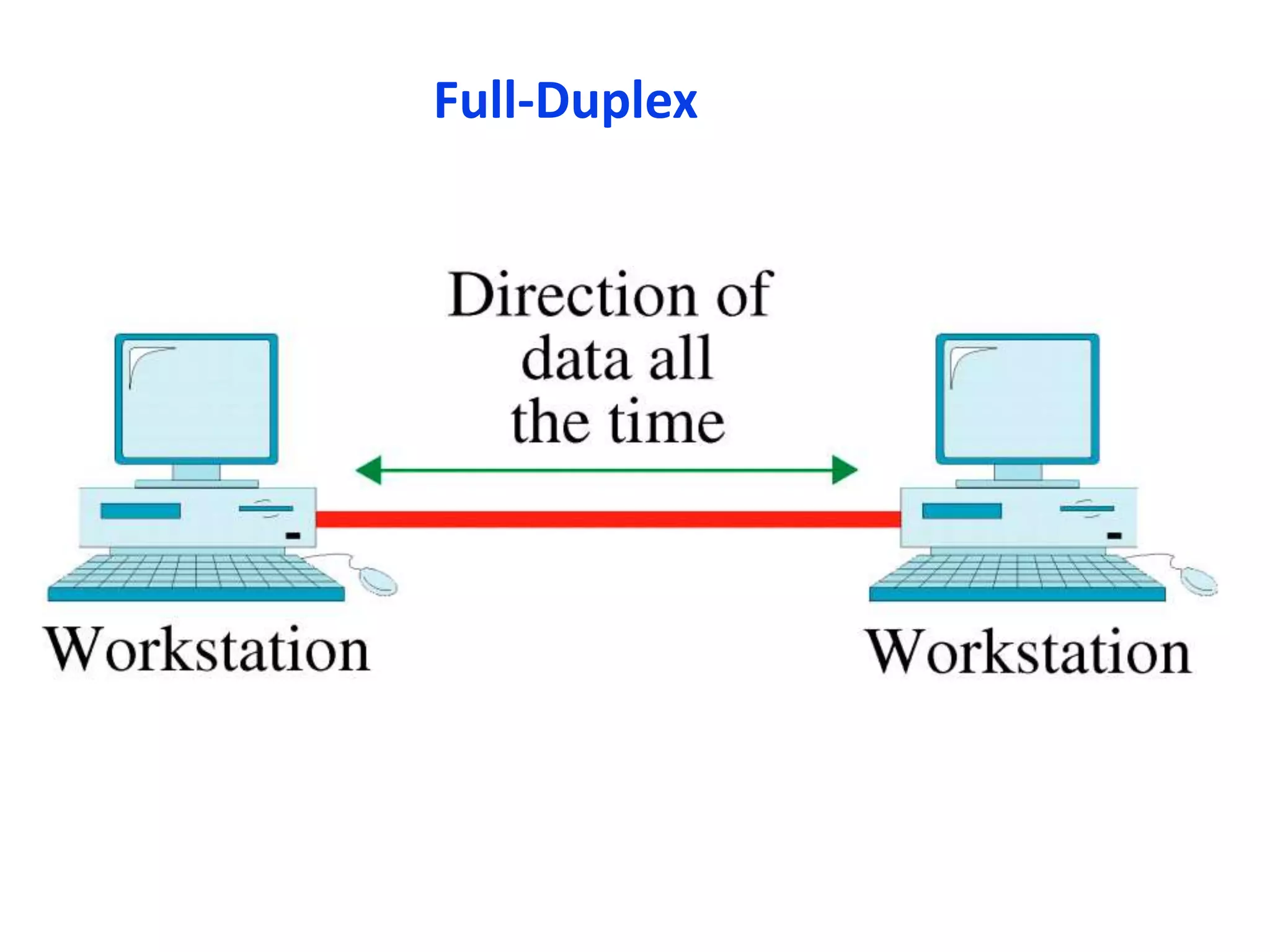 Full-Duplex
 