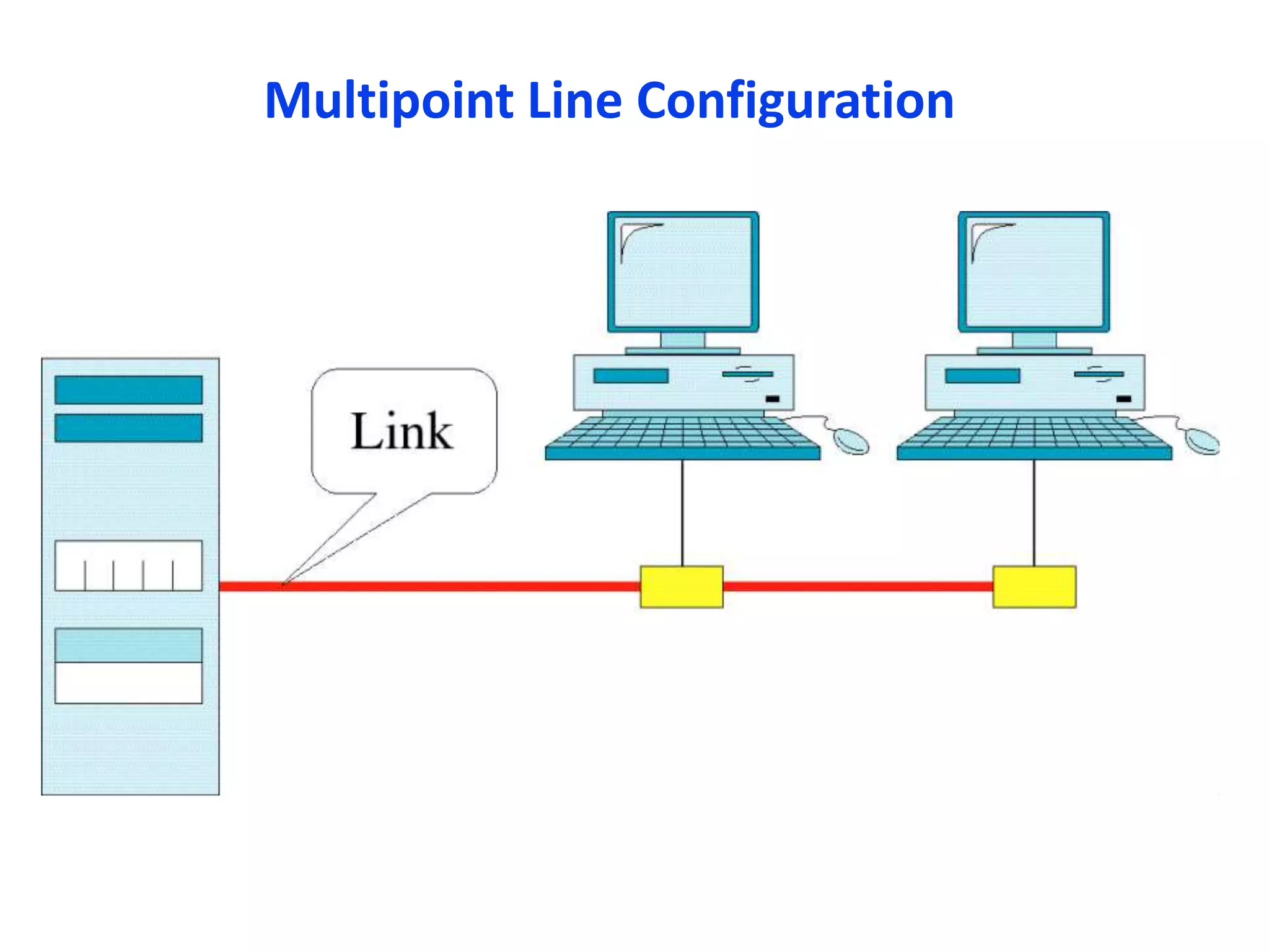 Multipoint Line Configuration
 