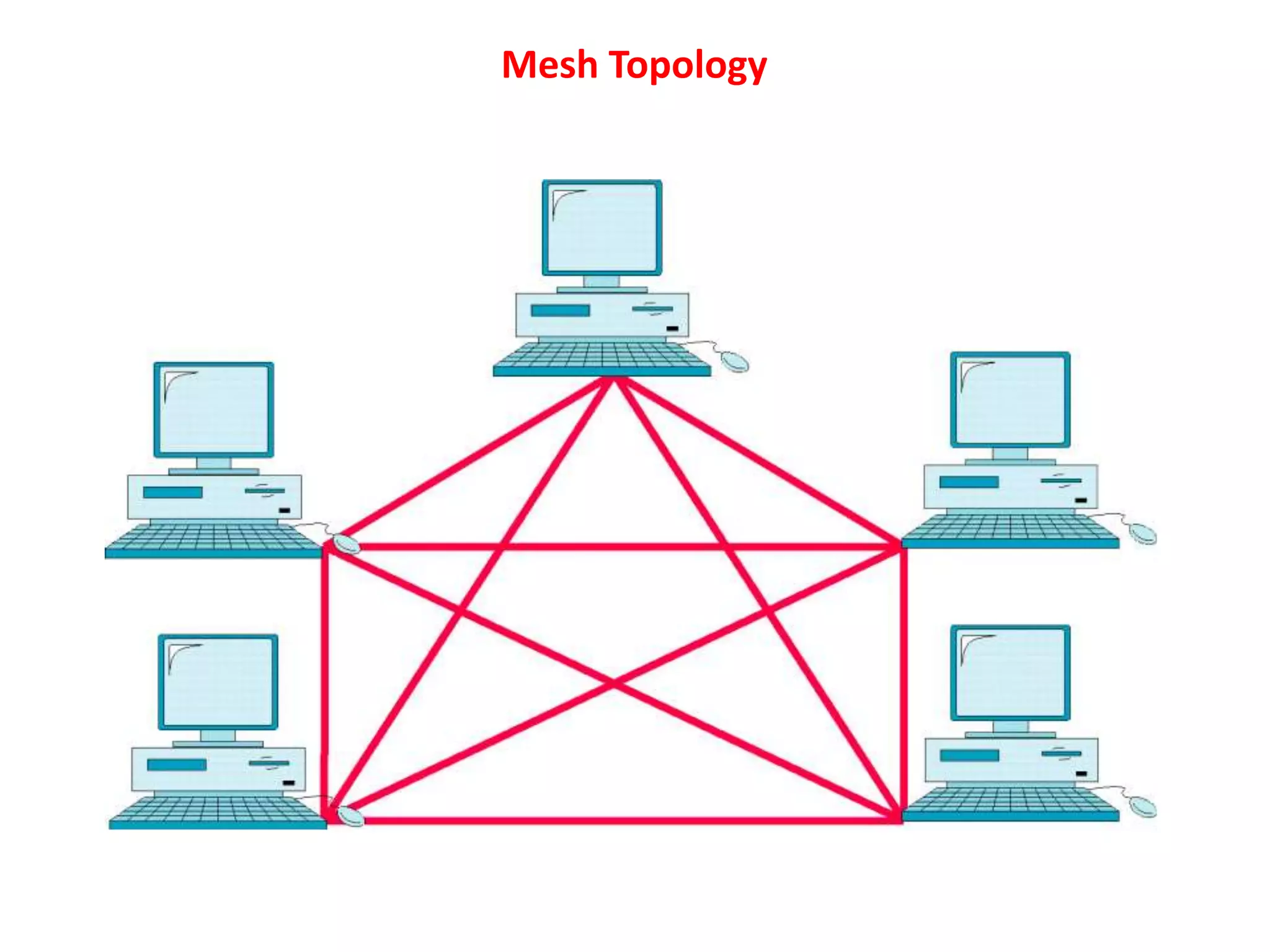 Mesh Topology
 