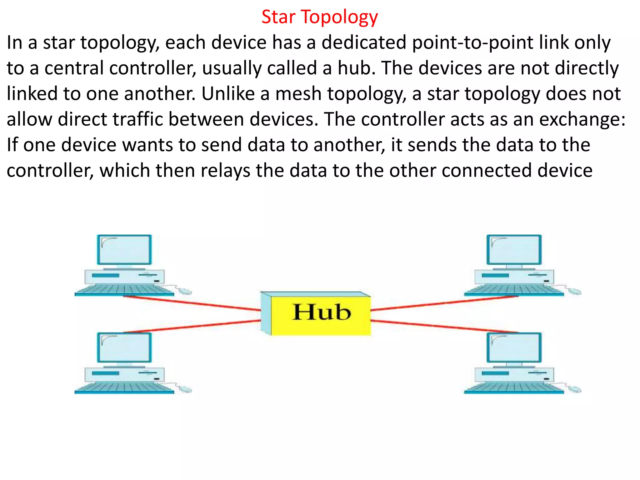 Star Topology
In a star topology, each device has a dedicated point-to-point link only
to a central controller, usually called a hub. The devices are not directly
linked to one another. Unlike a mesh topology, a star topology does not
allow direct traffic between devices. The controller acts as an exchange:
If one device wants to send data to another, it sends the data to the
controller, which then relays the data to the other connected device
 
