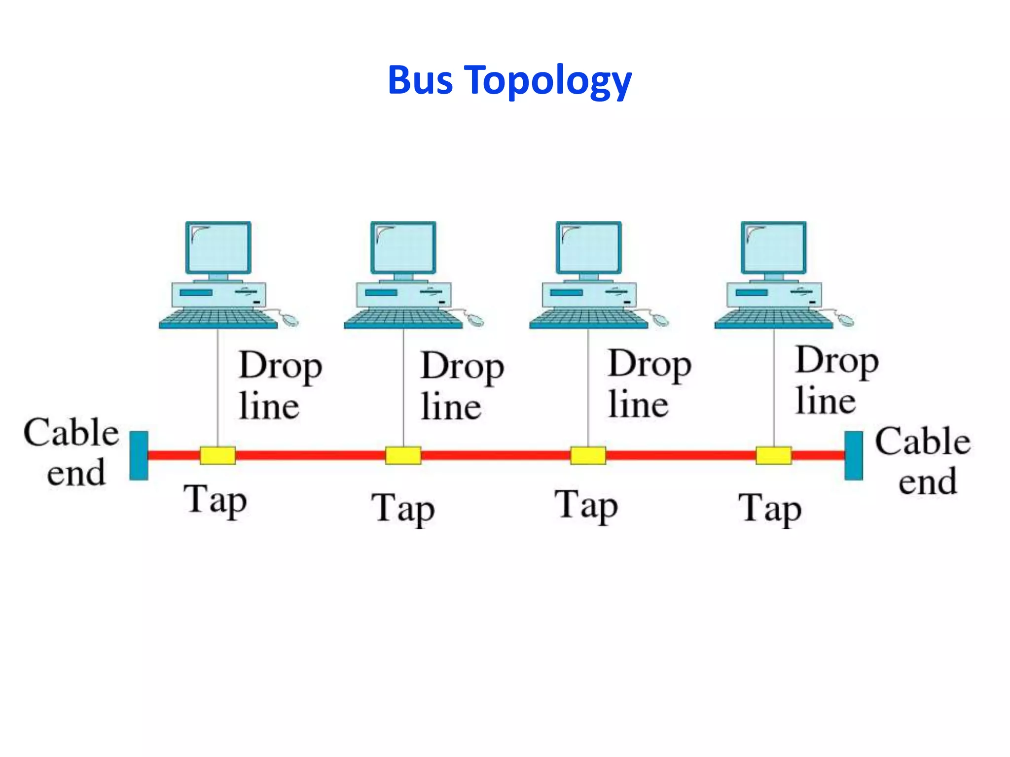 Bus Topology
 