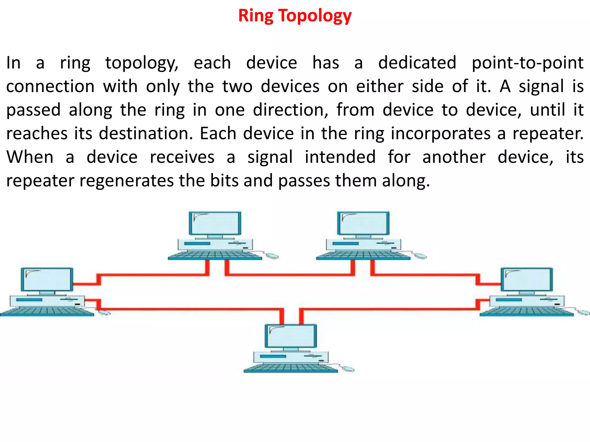 Ring Topology
In a ring topology, each device has a dedicated point-to-point
connection with only the two devices on either side of it. A signal is
passed along the ring in one direction, from device to device, until it
reaches its destination. Each device in the ring incorporates a repeater.
When a device receives a signal intended for another device, its
repeater regenerates the bits and passes them along.
 
