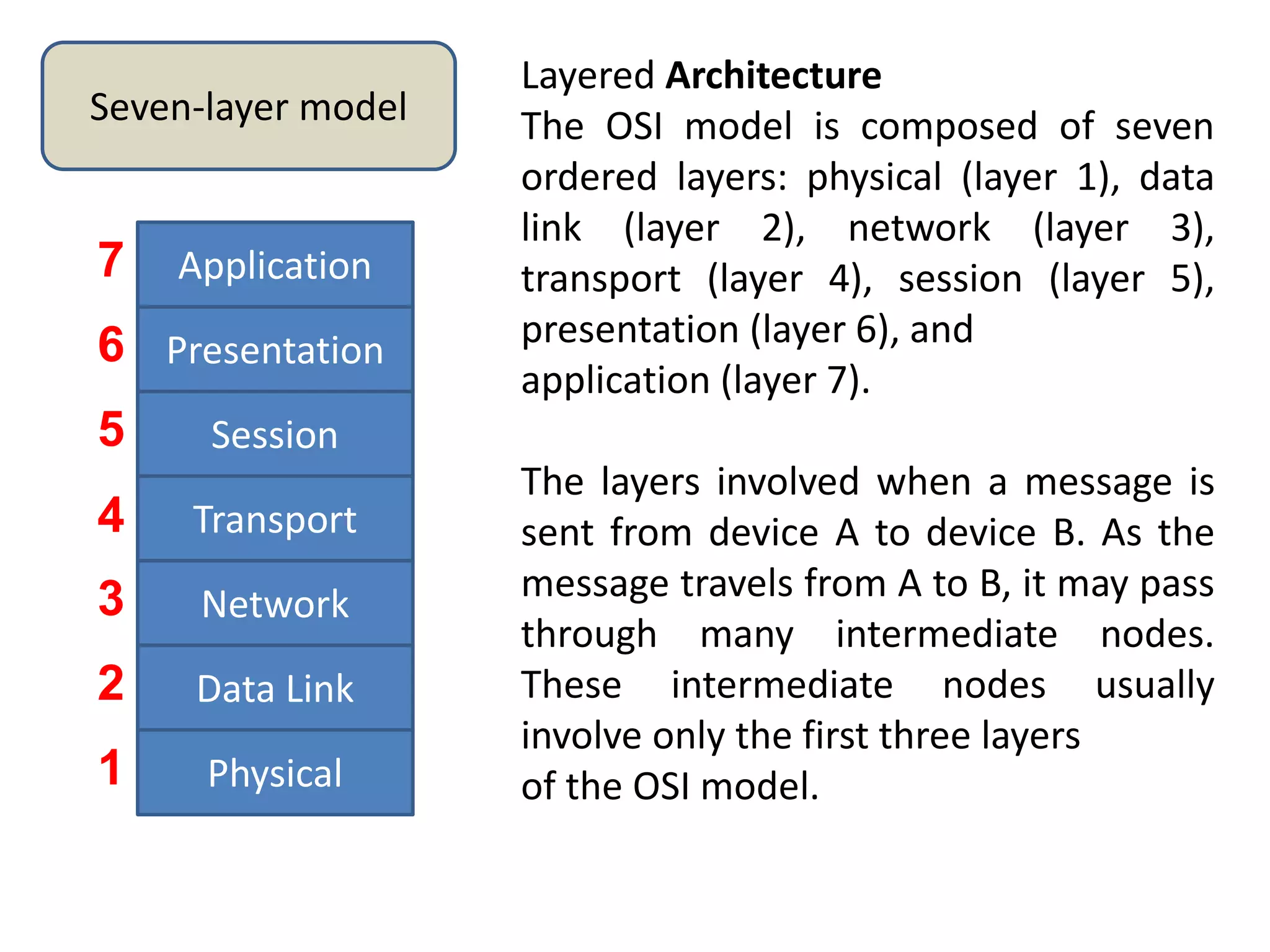 Seven-layer model
Application
Presentation
Session
Transport
Network
Data Link
Physical1
2
3
4
5
6
7
Layered Architecture
The OSI model is composed of seven
ordered layers: physical (layer 1), data
link (layer 2), network (layer 3),
transport (layer 4), session (layer 5),
presentation (layer 6), and
application (layer 7).
The layers involved when a message is
sent from device A to device B. As the
message travels from A to B, it may pass
through many intermediate nodes.
These intermediate nodes usually
involve only the first three layers
of the OSI model.
 