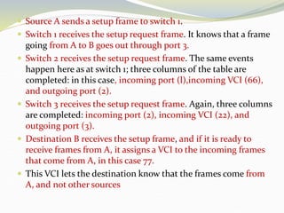  Source A sends a setup frame to switch 1.
 Switch 1 receives the setup request frame. It knows that a frame
going from A to B goes out through port 3.
 Switch 2 receives the setup request frame. The same events
happen here as at switch 1; three columns of the table are
completed: in this case, incoming port (l),incoming VCI (66),
and outgoing port (2).
 Switch 3 receives the setup request frame. Again, three columns
are completed: incoming port (2), incoming VCI (22), and
outgoing port (3).
 Destination B receives the setup frame, and if it is ready to
receive frames from A, it assigns a VCI to the incoming frames
that come from A, in this case 77.
 This VCI lets the destination know that the frames come from
A, and not other sources
 