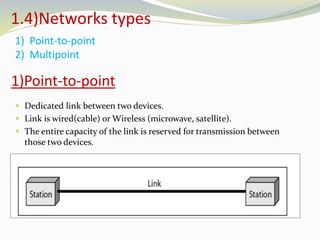 1)Point-to-point
 Dedicated link between two devices.
 Link is wired(cable) or Wireless (microwave, satellite).
 The entire capacity of the link is reserved for transmission between
those two devices.
1) Point-to-point
2) Multipoint
1.4)Networks types
 