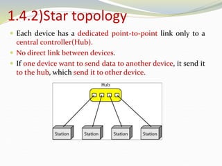 1.4.2)Star topology
 Each device has a dedicated point-to-point link only to a
central controller(Hub).
 No direct link between devices.
 If one device want to send data to another device, it send it
to the hub, which send it to other device.
 