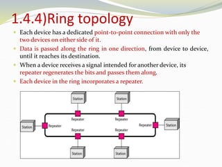 1.4.4)Ring topology
 Each device has a dedicated point-to-point connection with only the
two devices on either side of it.
 Data is passed along the ring in one direction, from device to device,
until it reaches its destination.
 When a device receives a signal intended for another device, its
repeater regenerates the bits and passes them along.
 Each device in the ring incorporates a repeater.
 