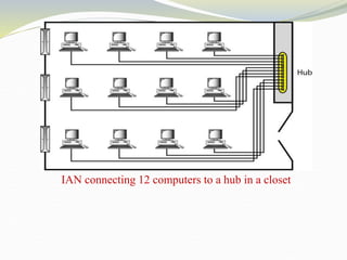 IAN connecting 12 computers to a hub in a closet
 