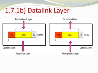 1.7.1b) Datalink Layer
 