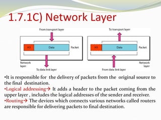 1.7.1C) Network Layer
•It is responsible for the delivery of packets from the original source to
the final destination.
•Logical addressing It adds a header to the packet coming from the
upper layer , includes the logical addresses of the sender and receiver.
•Routing The devices which connects various networks called routers
are responsible for delivering packets to final destination.
 