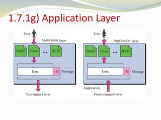 1.7.1g) Application Layer
 