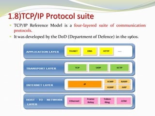 1.8)TCP/IP Protocol suite
 TCP/IP Reference Model is a four-layered suite of communication
protocols.
 It was developed by the DoD (Department of Defence) in the 1960s.
 