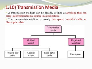 1.10) Transmission Media
 A transmission medium can be broadly defined as anything that can
carry information from a source to a destination.
 The transmission medium is usually free space, metallic cable, or
fiber-optic cable.
 