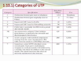 1.10.1) Categories of UTP
 