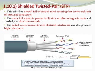  This cable has a metal foil or braided-mesh covering that covers each pair
of insulated conductors.
 The metal foil is used to prevent infiltration of electromagnetic noise and
also helps to eliminate crosstalk.
 It is suited for environments with electrical interference and also provides
higher data rates.
1.10.1) Shielded Twisted-Pair (STP)
 