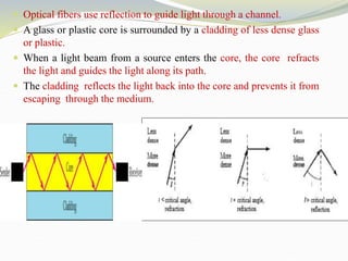  Optical fibers use reflection to guide light through a channel.
 A glass or plastic core is surrounded by a cladding of less dense glass
or plastic.
 When a light beam from a source enters the core, the core refracts
the light and guides the light along its path.
 The cladding reflects the light back into the core and prevents it from
escaping through the medium.
 