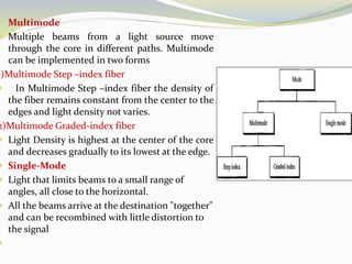  Multimode
 Multiple beams from a light source move
through the core in different paths. Multimode
can be implemented in two forms
1)Multimode Step –index fiber
 In Multimode Step –index fiber the density of
the fiber remains constant from the center to the
edges and light density not varies.
2)Multimode Graded-index fiber
 Light Density is highest at the center of the core
and decreases gradually to its lowest at the edge.
 Single-Mode
 Light that limits beams to a small range of
angles, all close to the horizontal.
 All the beams arrive at the destination "together"
and can be recombined with little distortion to
the signal

 