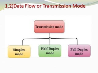 1.2)Data Flow or Transmission Mode
 