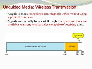 Unguided Media: Wireless Transmission
 Unguided media transport electromagnetic waves without using
a physical conductor.
 Signals are normally broadcast through free space and thus are
available to anyone who has a device capable of receiving them.
 