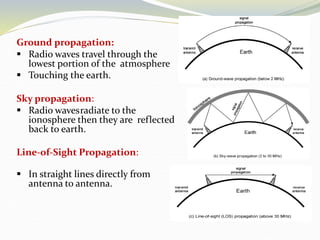 Ground propagation:
 Radio waves travel through the
lowest portion of the atmosphere
 Touching the earth.
Sky propagation:
 Radio wavesradiate to the
ionosphere then they are reflected
back to earth.
Line-of-Sight Propagation:
 In straight lines directly from
antenna to antenna.
 