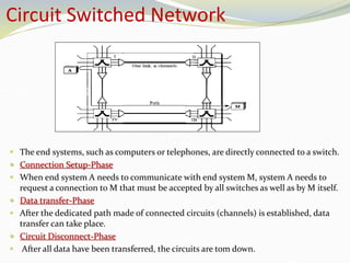 Circuit Switched Network
 The end systems, such as computers or telephones, are directly connected to a switch.
 Connection Setup-Phase
 When end system A needs to communicate with end system M, system A needs to
request a connection to M that must be accepted by all switches as well as by M itself.
 Data transfer-Phase
 After the dedicated path made of connected circuits (channels) is established, data
transfer can take place.
 Circuit Disconnect-Phase
 After all data have been transferred, the circuits are tom down.
 