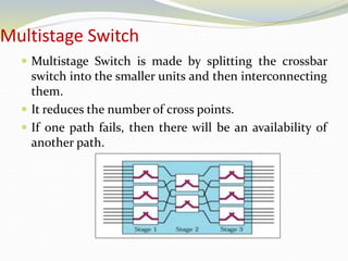 Multistage Switch
 Multistage Switch is made by splitting the crossbar
switch into the smaller units and then interconnecting
them.
 It reduces the number of cross points.
 If one path fails, then there will be an availability of
another path.
 