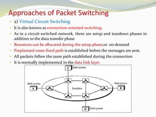 Approaches of Packet Switching
 2) Virtual Circuit Switching
 It is also known as connection-oriented switching.
 As in a circuit-switched network, there are setup and teardown phases in
addition to the data transfer phase
 Resources can be allocated during the setup phase,or on demand
 Preplanned route fixed path is established before the messages are sent.
 All packets follow the same path established during the connection
 It is normally implemented in the data link layer.
 