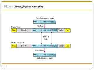 CN-unit-ii.its help you for computer network | PDF