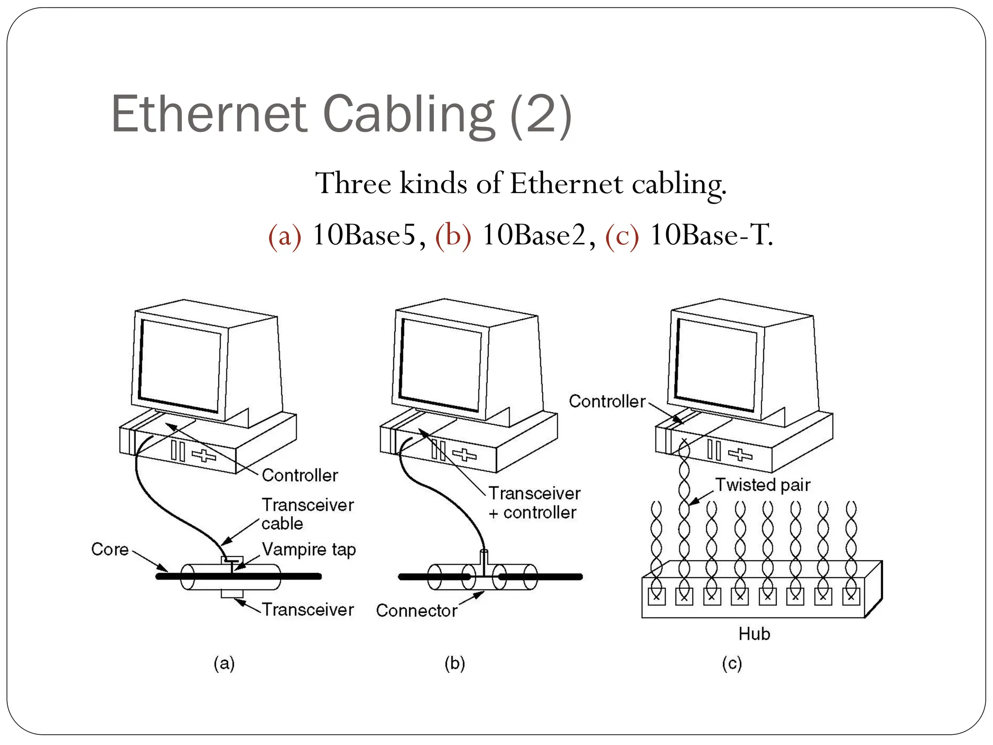 CN-unit-iii.pdf computer network presentaion | PDF