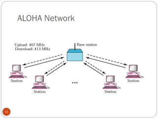CN-unit-iii.pdf computer network presentaion | PDF