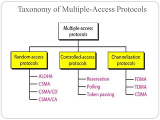 CN-unit-iii.pdf computer network presentaion | PDF