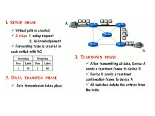 Computer Network Notes.ppt COMPUTER NETWORK-UNIT-III -PPT notes for 2nd year | PPT