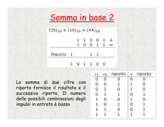 Calcolo Numerico - 2 - Rappresentazione Dei Numeri