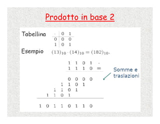 Calcolo Numerico - 2 - Rappresentazione Dei Numeri