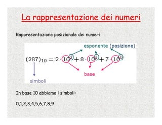 Calcolo Numerico - 2 - Rappresentazione Dei Numeri