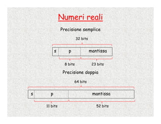 Calcolo Numerico - 2 - Numeri Di Macchina